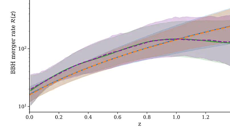 Interpretable Analytic Formulae for GWTC-4 Binary Black Hole Population Properties via Symbolic Regression